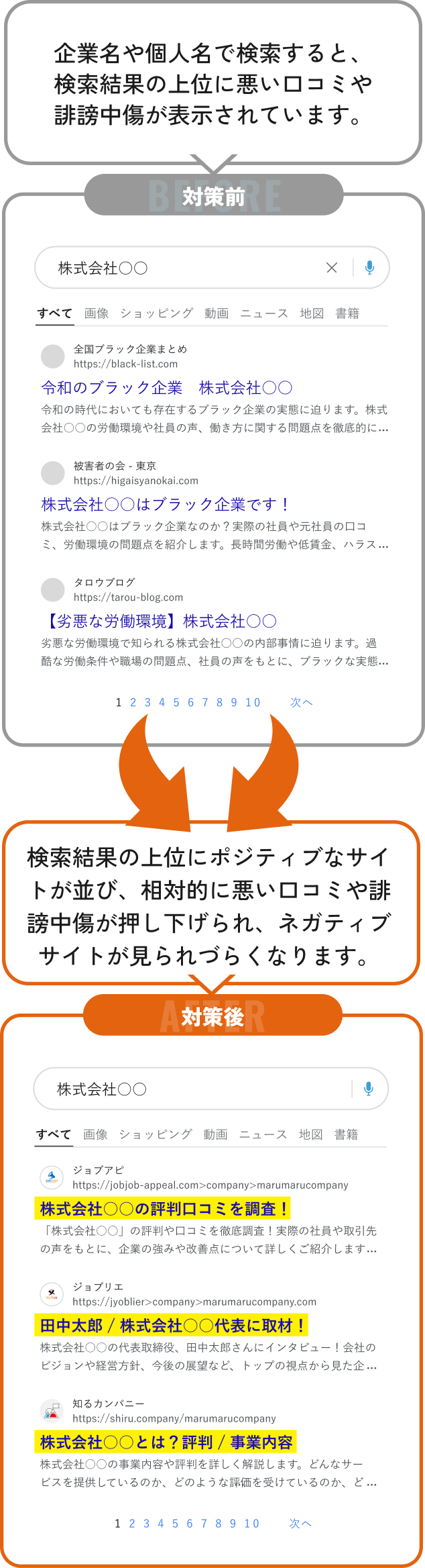 ビフォー・アフターの画像