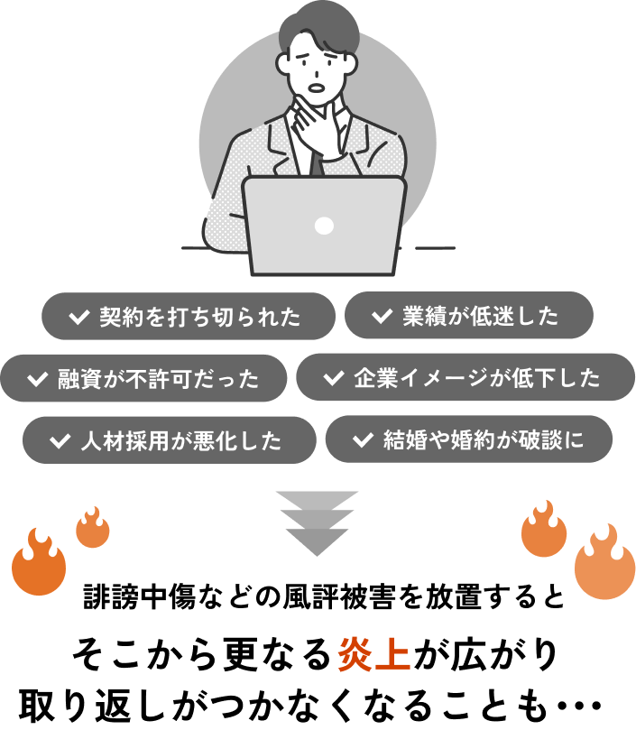 誹謗中傷などの風評被害を放置するとそこからさらなる炎上が広がり取り返しがつかなくなることも"
