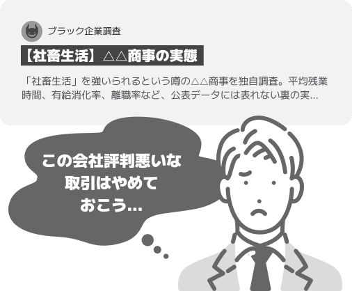 ネガティブな検索結果を見て「この会社評判悪いな、取引はやめておこう」と思われてしまうイメージ図