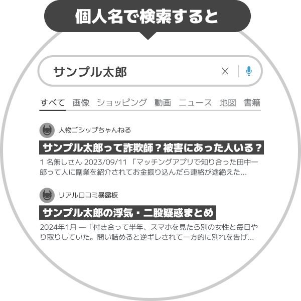 個人名で検索すると