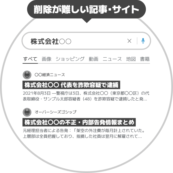 削除が難しい記事・サイト