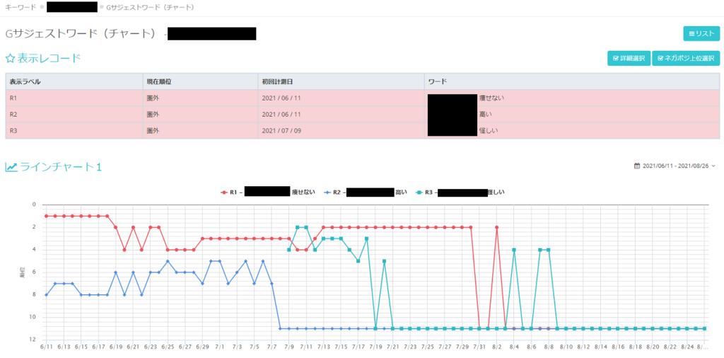 Googleサジェストと関連キーワードを監視するツールの画像
