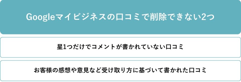 Googleマイビジネスの口コミで削除できないもの2つ