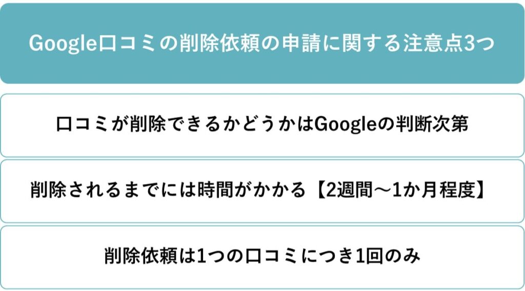 Google口コミの削除依頼の申請に関する注意点3つ