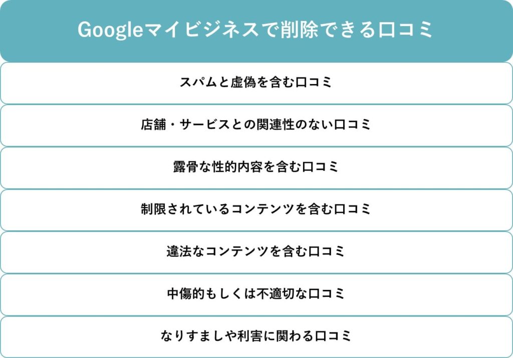 Googleマイビジネスで削除できるクチコミ