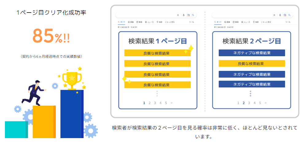 アクシアカンパニーの成果率