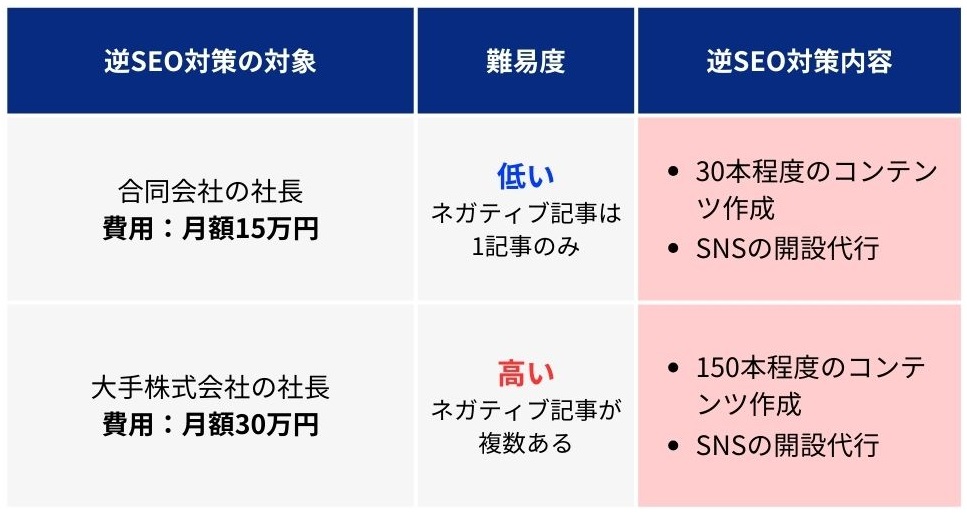 料金比較表