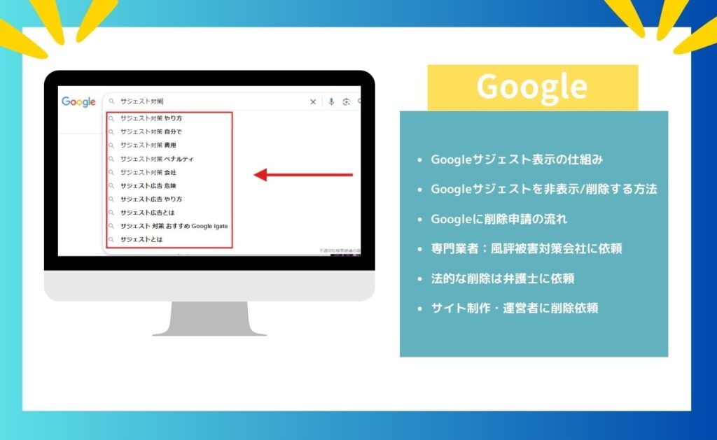 Googleサジェスト表示の仕組み