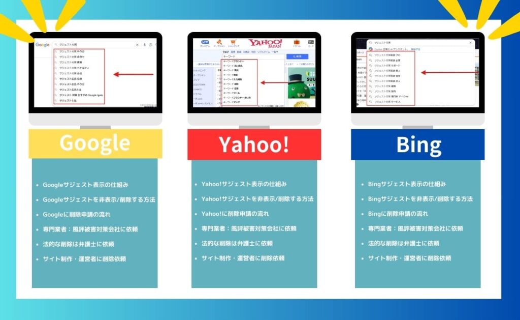 Google,Yahoo!,Bing別！サジェスト対策から非表示/仕組み/削除申請まで解説