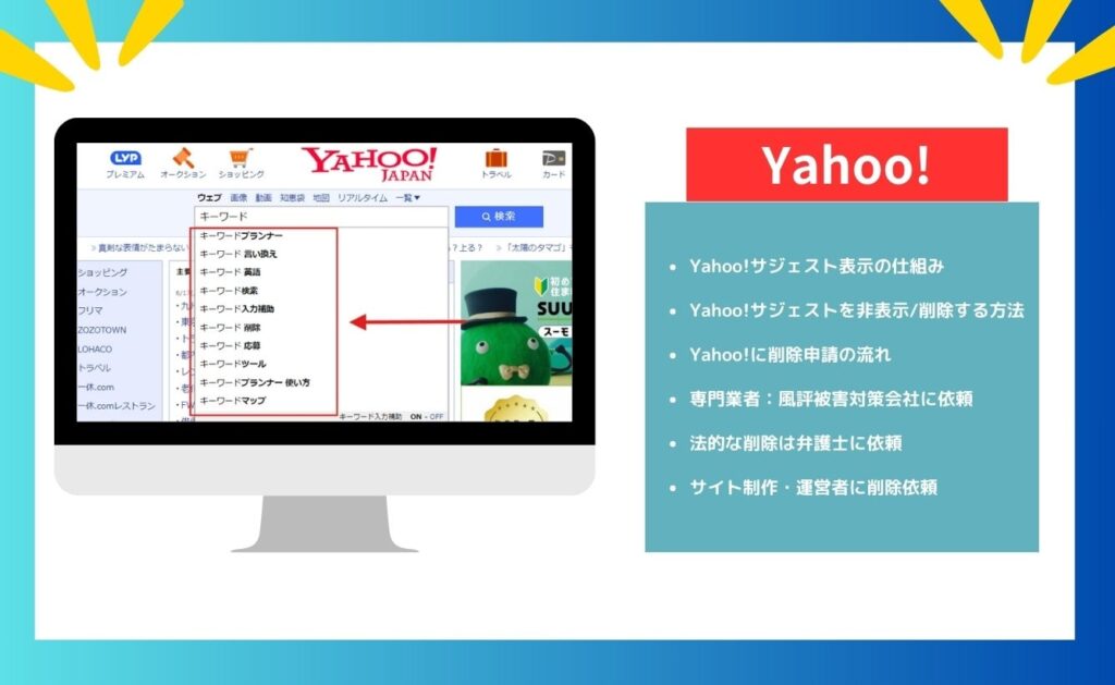 Yahoo!サジェスト表示の仕組み