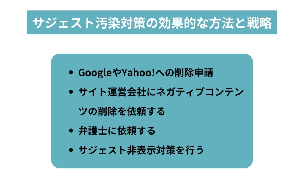 サジェスト汚染対策の効果的な方法と戦略