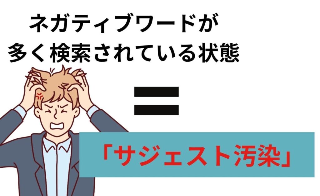 サジェスト汚染と呼ばれることもある