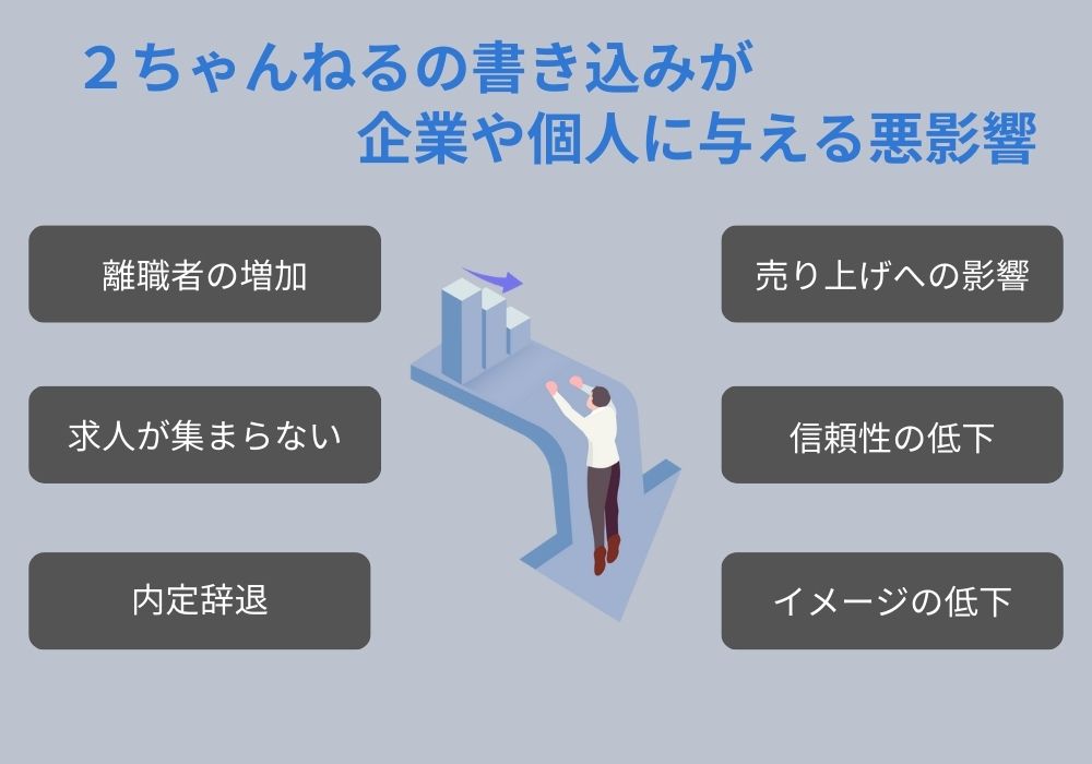 2ちゃんねるは危ない！企業や個人に与える影響