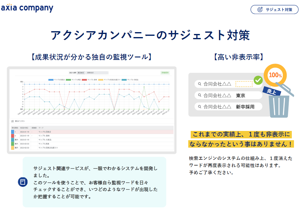 アクシアカンパニーのサジェスト