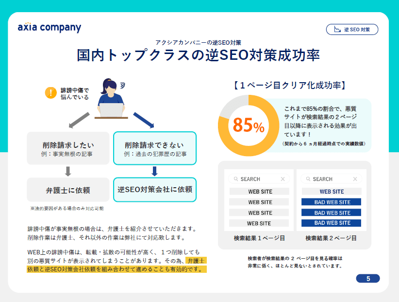 アクシアカンパニー逆SEO実績