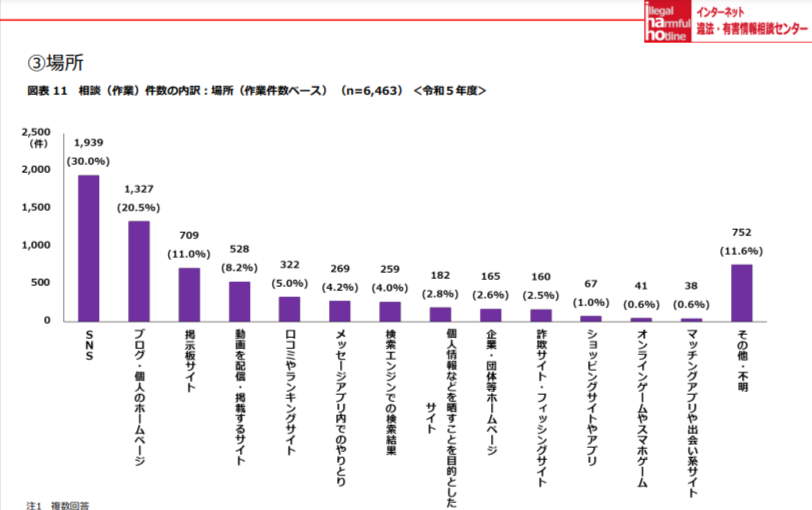 誹謗中傷相談場所