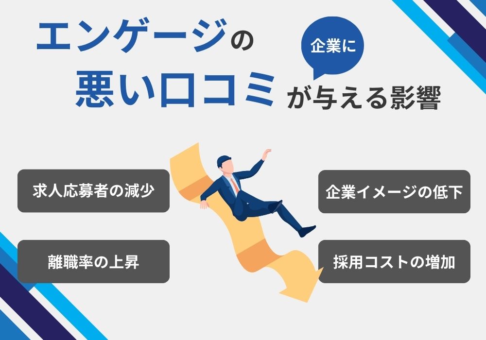 エンゲージ（旧エンライトハウス）の悪質な口コミが企業に与える悪影響