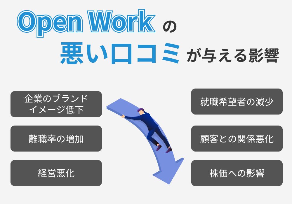 OpenWork（オープンワーク）の口コミが与える影響