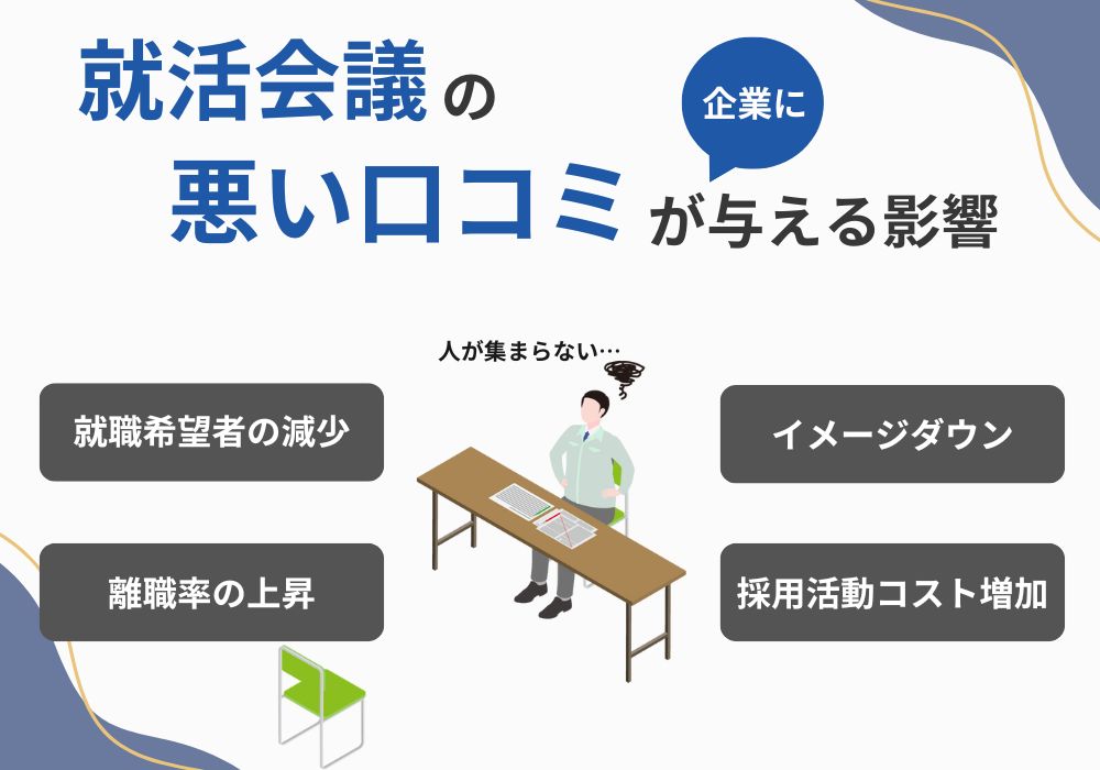 口コミが企業に与える影響