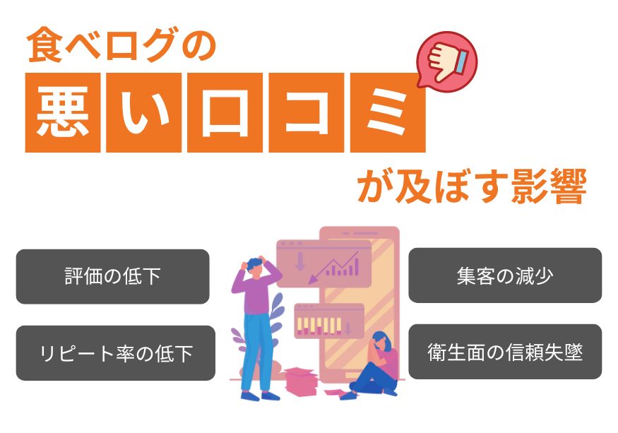 食べログの悪い口コミや低評価を放っておくと起こる影響