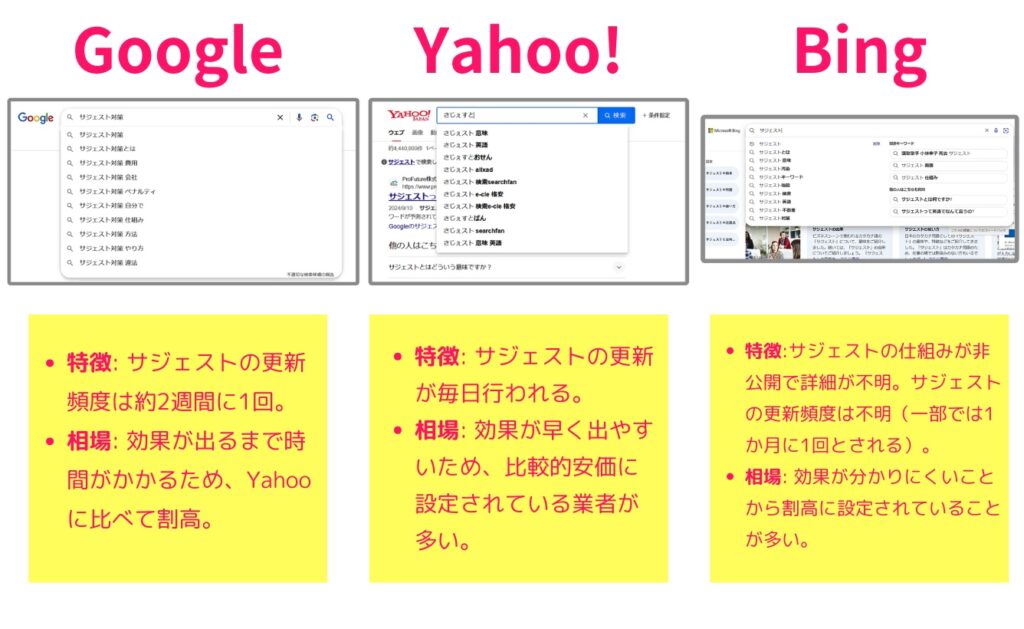 自分でする or 専門業者 or 弁護士？おすすめは？