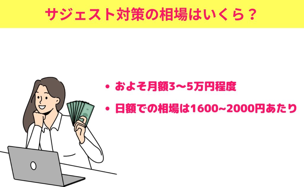 サジェスト対策の相場はいくら？