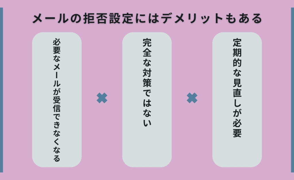 なりすましメールの拒否設定にはデメリットもある