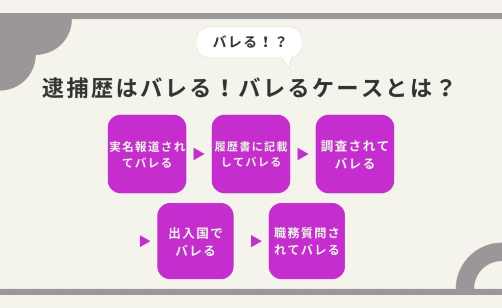 逮捕歴はバレる！バレるケースとは？