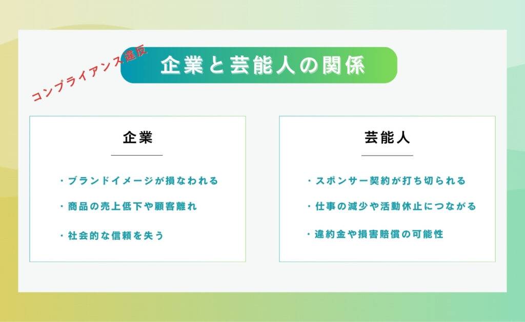 コンプライアンス違反の企業と芸能人の関係