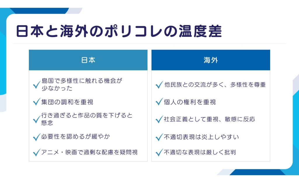 日本と海外の反応からわかるポリコレの温度差