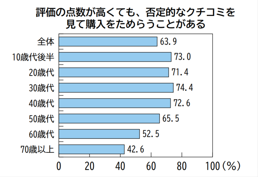 ネガティブな言葉は強い