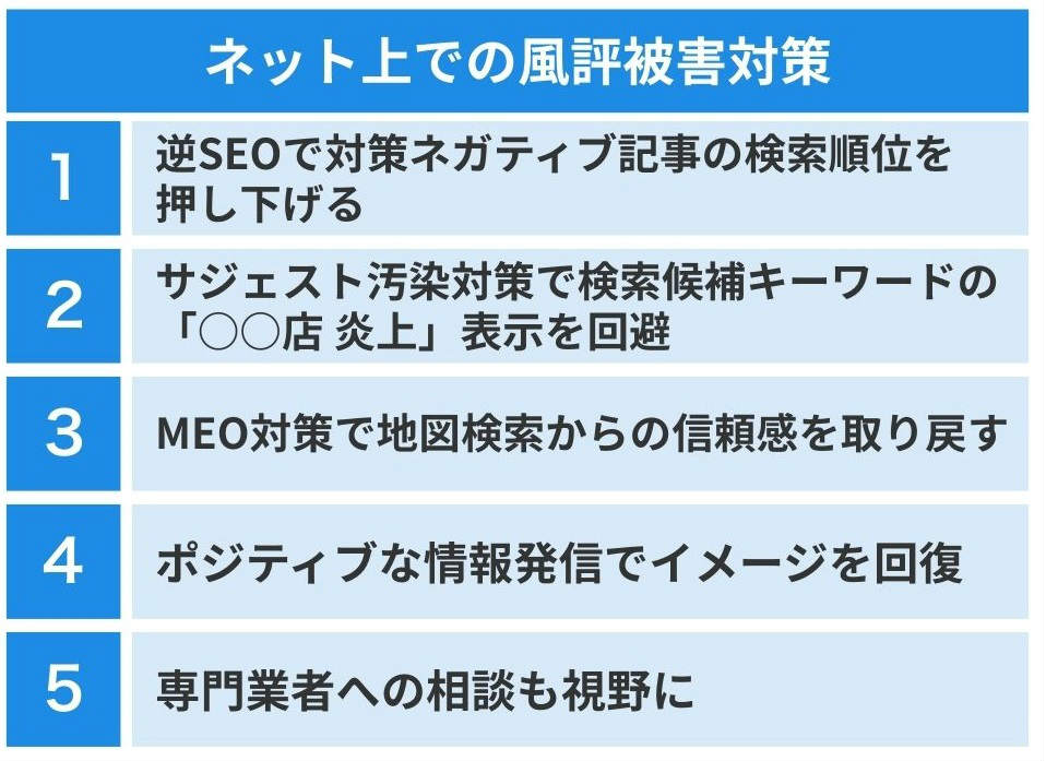ネット上の風評被害対策