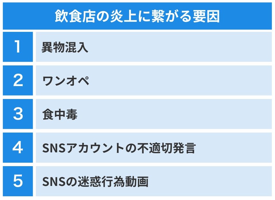 飲食店の炎上が起きる原因