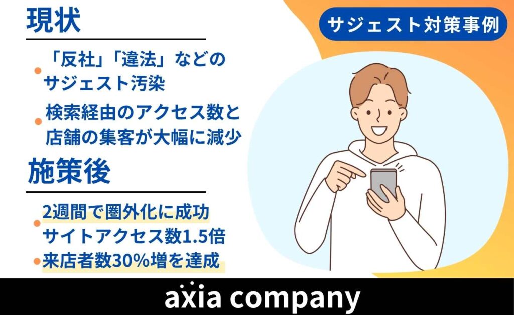 2週間で「反社」「違法」のサジェストが圏外に|小売店のサジェ...