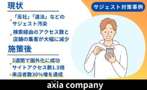 サジェスト対策