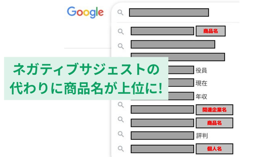 ポジティブな関連語が安定して上位に表示