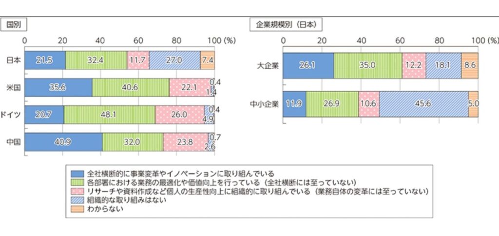 採用やBtoBの企業調査にも活用できる