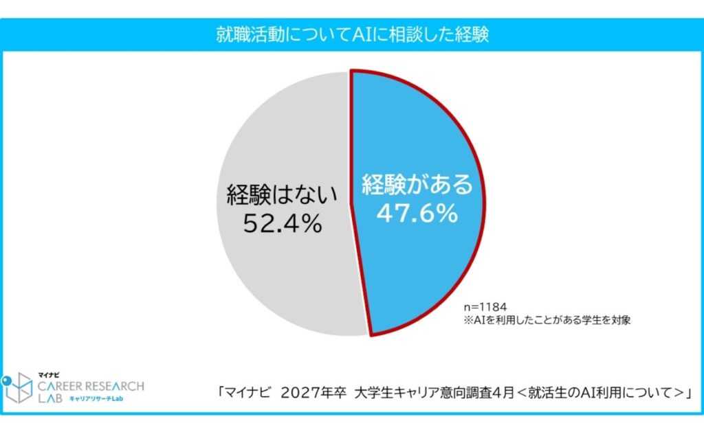 生成AIによる比較で淘汰されやすくなった