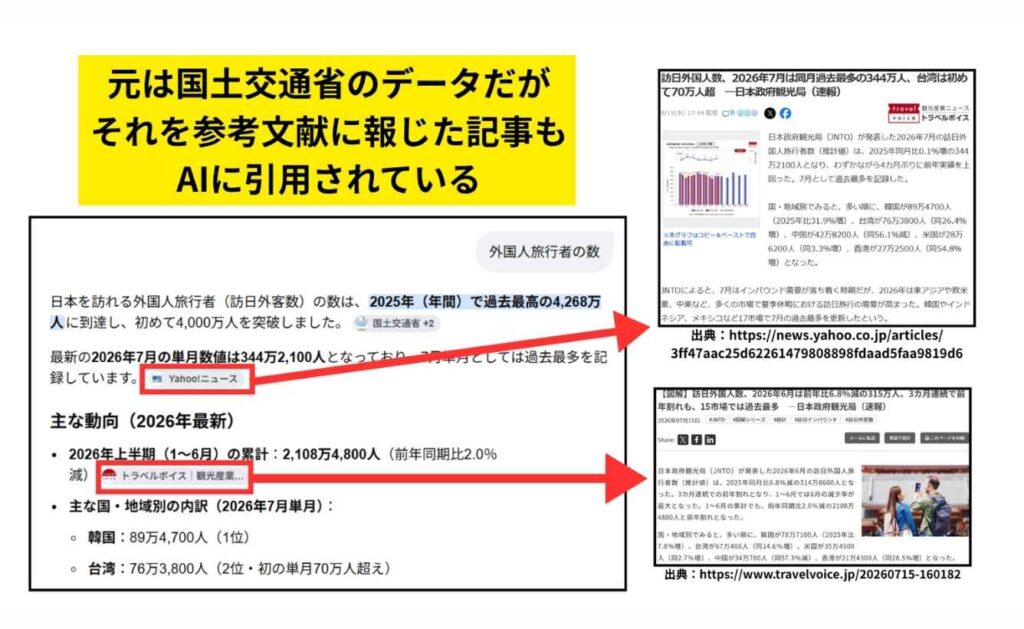 参考文献の提示