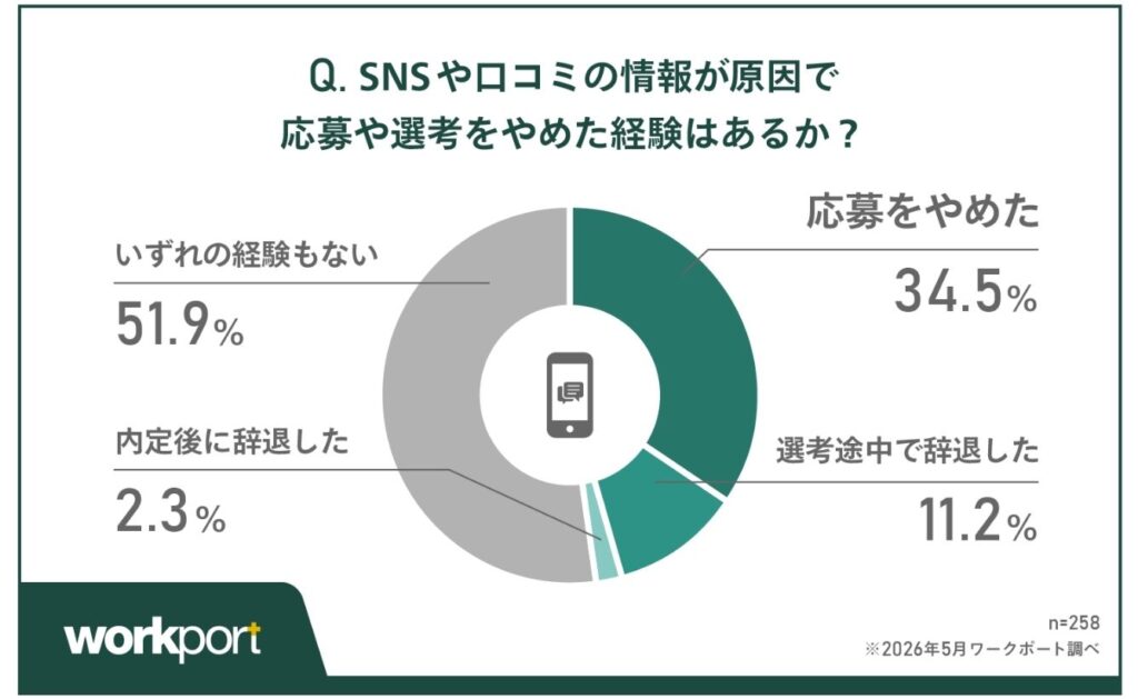 企業が気づかないまま候補から外れる「サイレント辞退」