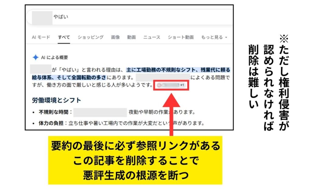 【法的アプローチ】権利侵害が明確なデマ記事はガイドライン違反として削除申請を行う