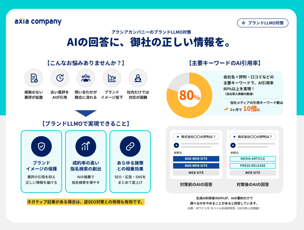 ブランドLLMOはアクシアカンパニーへ