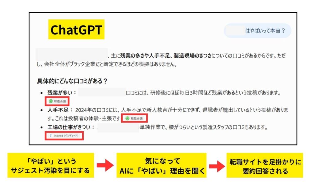 AI検索の回答に生成される悪評要約
