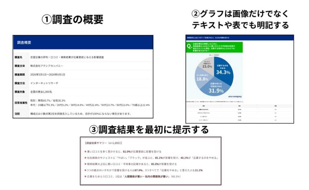 独自調査データ・アンケート