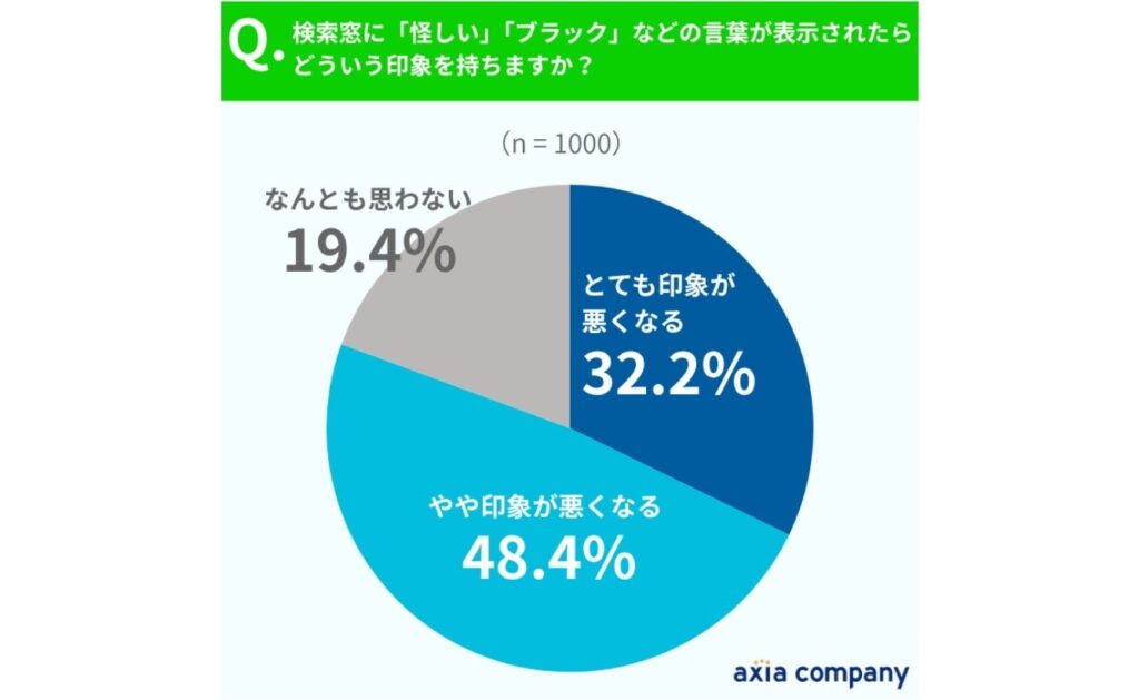 検索窓に「企業名 ブラック」と表示されるサジェスト汚染