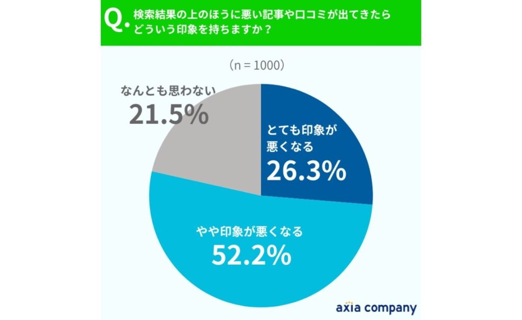 公式サイトと共に並ぶ過去の炎上・不祥事記事