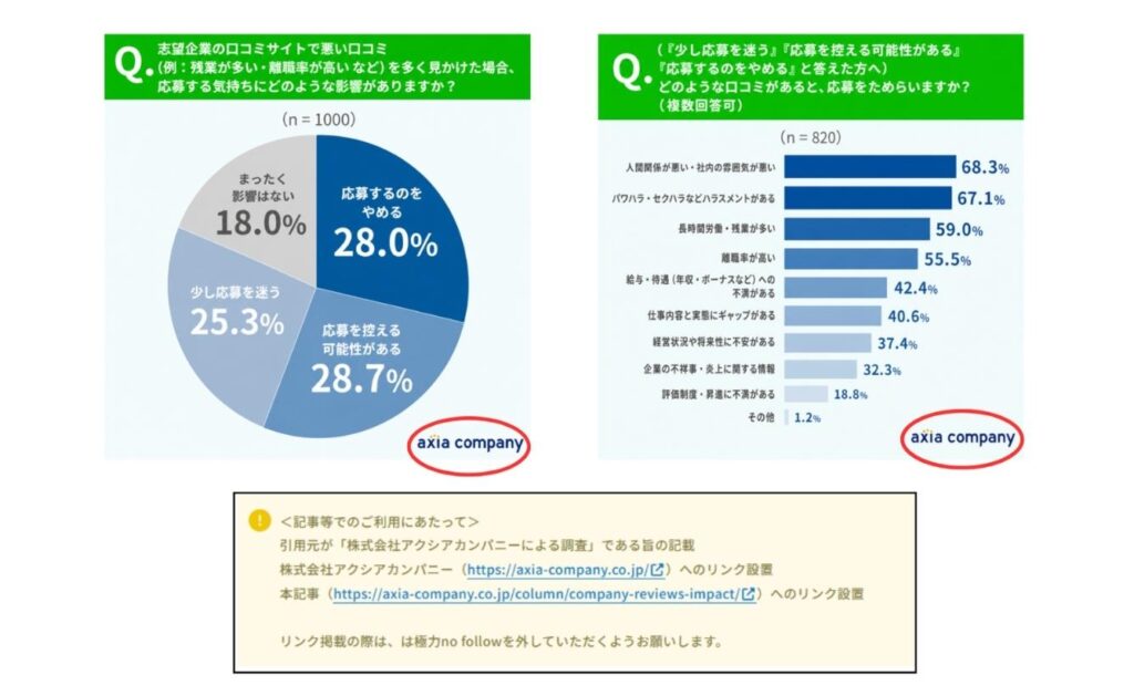無断転載へのクレジット対策を行う