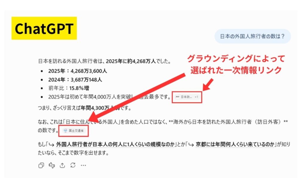 【グラウンディング】嘘を防ぐために一次情報を引用する