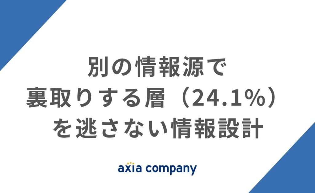 別の情報源で裏取りする層（24.1%）を逃さない情報設計