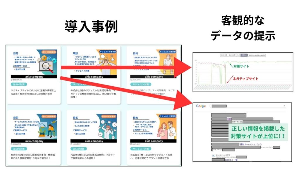 実績数値・導入事例